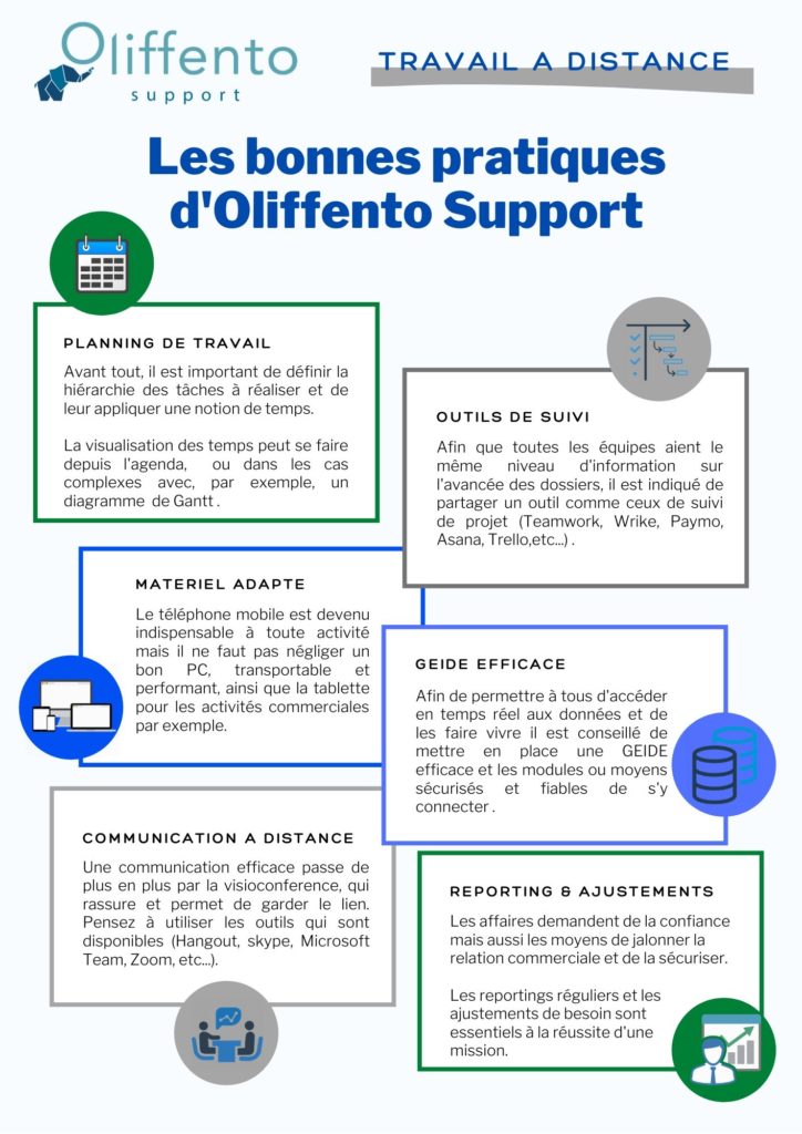 Infographie Oliffento Support  Bonnes pratiques du télétravail